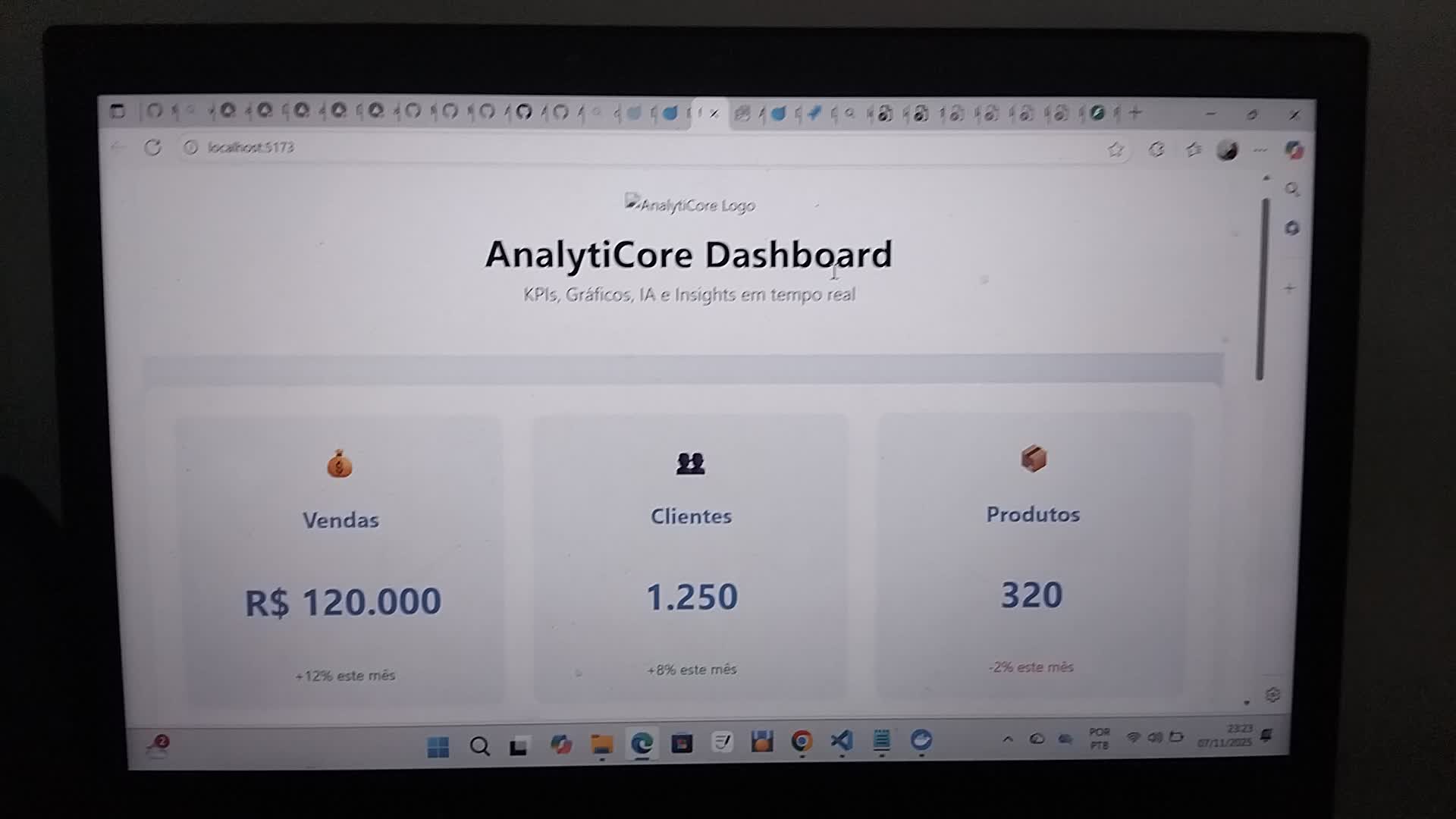 Dashboard KPIs